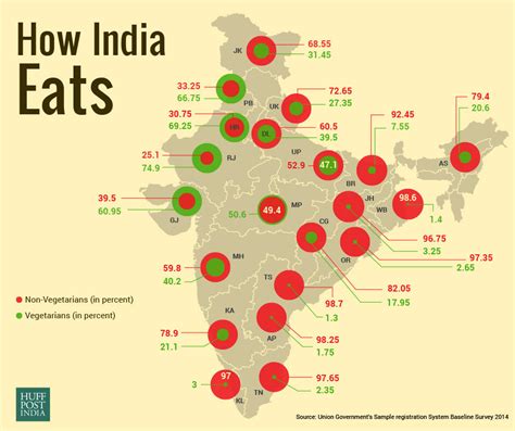 Is fish vegetarian in India